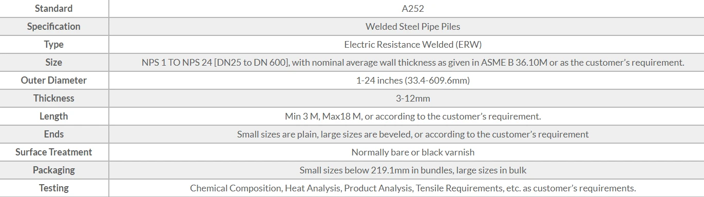 A252 Welded Steel Pipe Piles Specification A252 Welded Steel Pipe Piles Specification