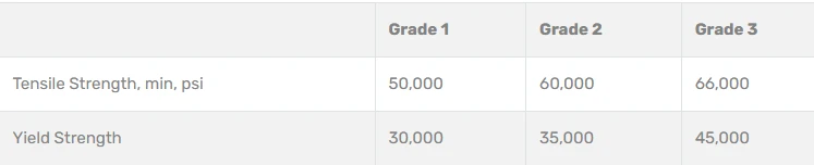 ASTM A252 Grade 3 Pipe Mechanical Properties ASTM A252 Grade 3 Pipe Mechanical Properties